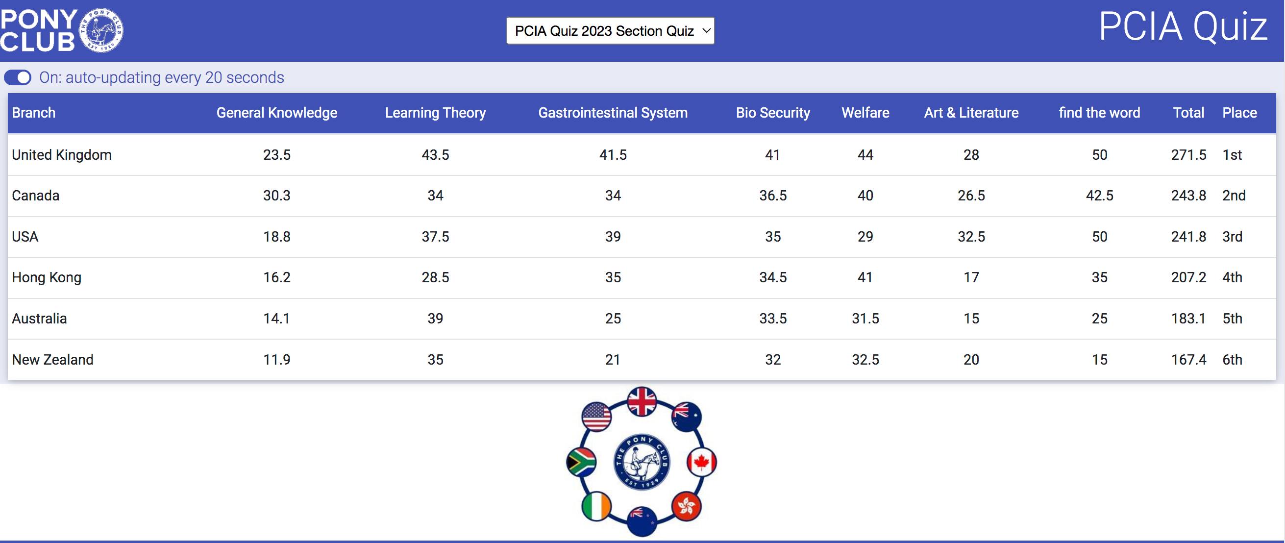 2023 International Quiz