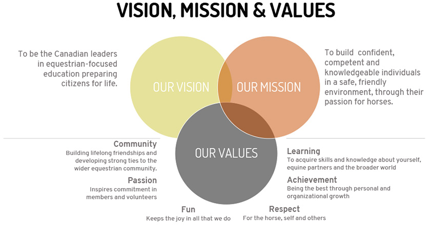 Vision, Mission & Values